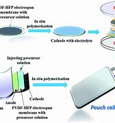 Image result for Internal Structure of a Lithium Polymer Battery
