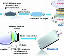 Image result for Coin Cell Battery