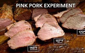 Image result for Pork