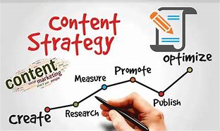 Image result for Content Marketing Strategy
