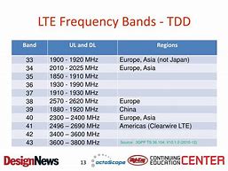 Image result for LTE Band 3