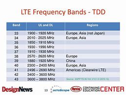 Image result for LTE TDD Bands