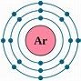 Image result for Symbol for Argon