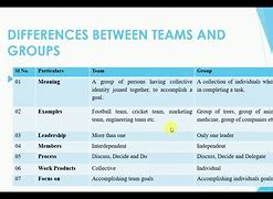 Image result for What Is the Difference Between Group and Team