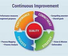 Image result for Continuous Improvement Project Boost