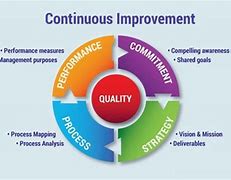 Image result for Continuous Improvement Set in Order Before and After Photos