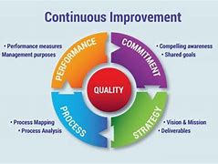 Image result for Continuous Improvement Statement Example