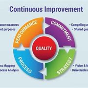 Image result for Safety Continuous Improvement Model