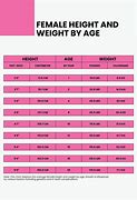 Image result for Inches to Digital Conversion Chart