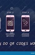 Image result for What Is QR Code