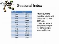 Image result for Seasonal Source Time 6:00 Operating Manual PDF Printable