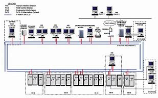 Image result for Terminal System