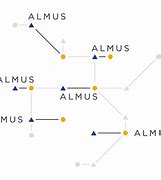 Image result for almus