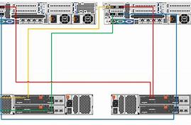 Image result for Dell Connection Box