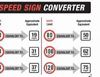 Image result for Kilometer to Mph Conversion Chart