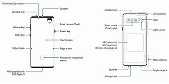 Image result for Samsung Galaxy S10e Button Layout