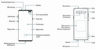Image result for Samsung S10 Plus Layout
