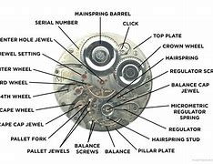 Image result for Watch Movement Diagram