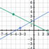 Image result for Khan Academy Advanced Math
