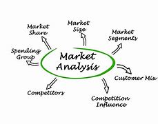 Image result for Brand Market Share Analysis