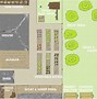 Image result for 1 Hectare Farm Layout