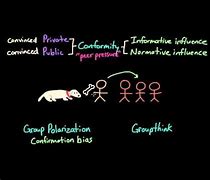 Image result for Khan Academy Conformity