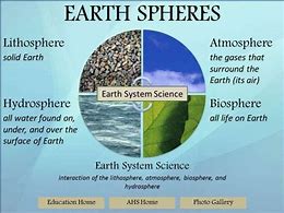Image result for 4 Spheres