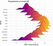 Image result for Density Chart Maker