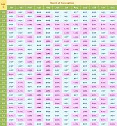 Accurate Baby Gender Predictor Http Www Ikuzobaby Com