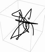 Image result for Random Scribbles Drawing Guidelines