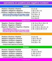 Image result for Negative and Positive Sign Printable Out