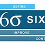 Image result for Six Sigma Basics