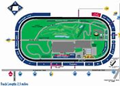 Image result for NASCAR Track Background