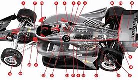 Image result for Anatomy of the NTT IndyCar