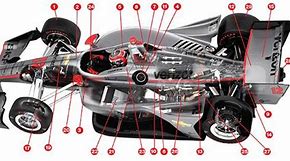 Image result for Parts of an IndyCar