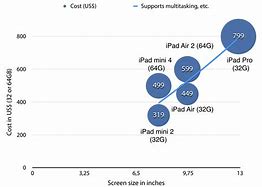 Image result for iPad Sizes Chart