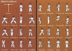 Image result for Special Types of Karate