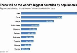 Image result for Biggest Countries in World