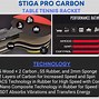 Image result for Stiga Pro Carbon Table Tennis Racket
