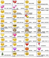 Image result for Whats App Face Emojis and Meaning