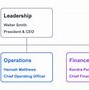 Image result for Organization Map