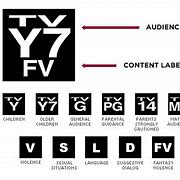 Image result for Rated TV Y