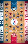 Image result for NBA Team Logos Poster