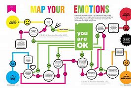 Image result for Emotional Map