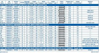 Image result for AGM C20 Battery Chart