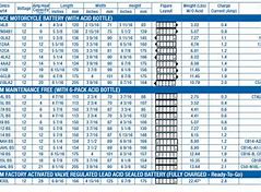 Image result for ACDelco Battery Warranty Chart