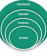 Image result for Difference Between Phrase and Clause
