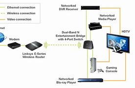 Image result for Router as a Wireless Bridge