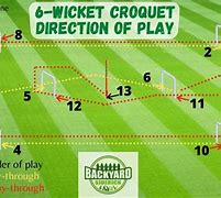 Image result for Simple Croquet Rules
