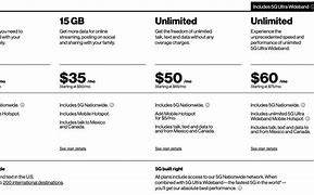 Image result for Verizon Cell Phone Plans Family